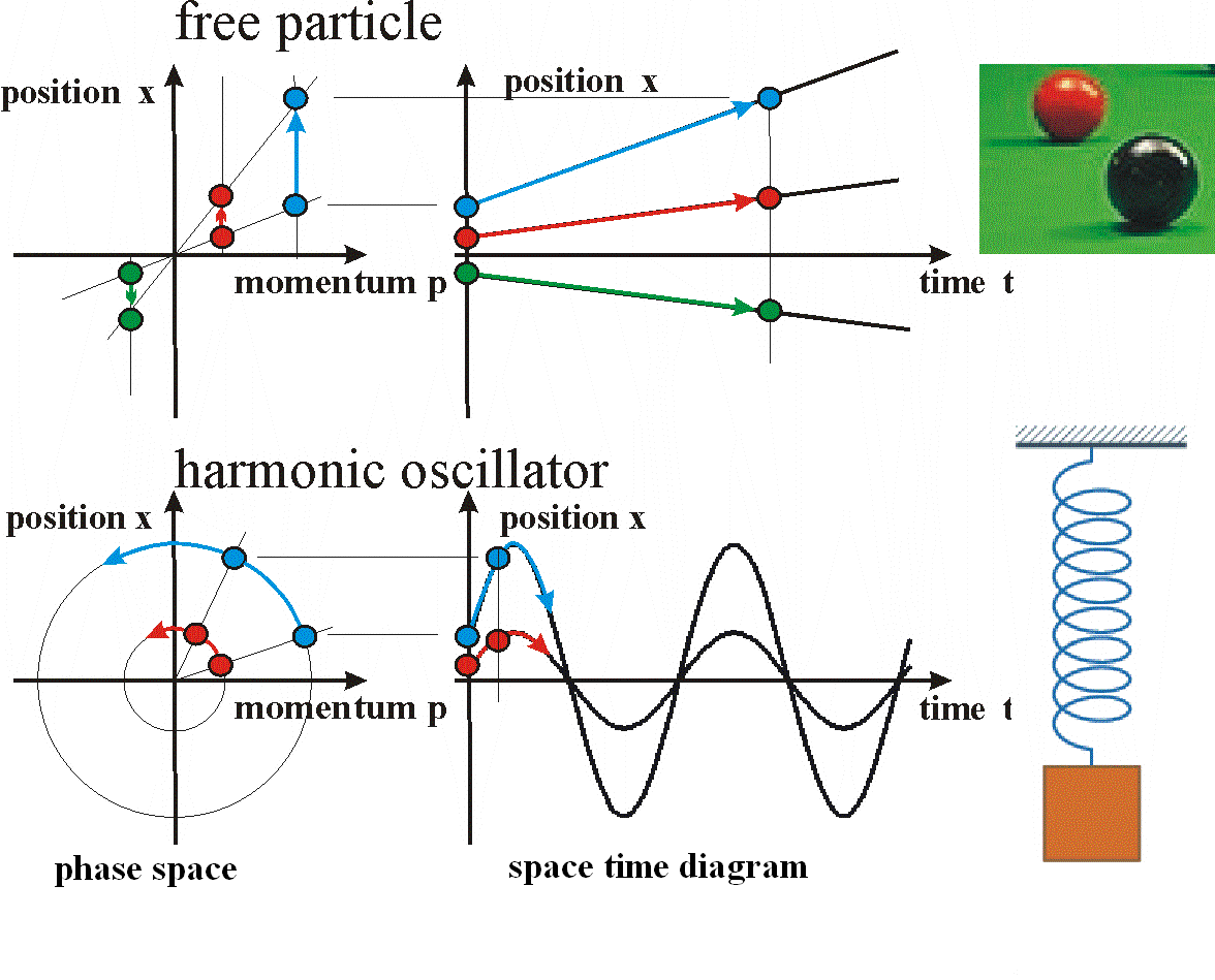 phase space classical