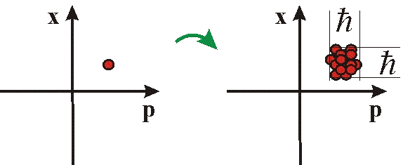phase space classical QM